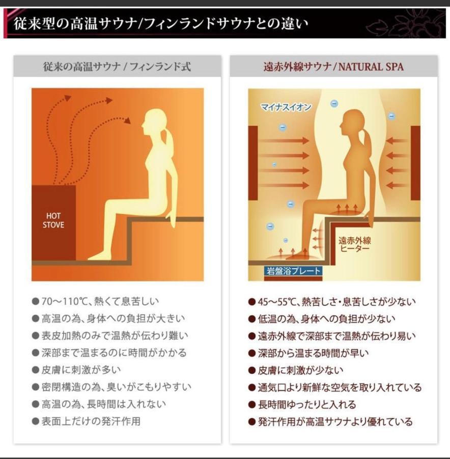 Roten Jacuzzi ・Morinoie In Metasequoia Namiki / Vacation Stay 3022 Takashima Exterior foto